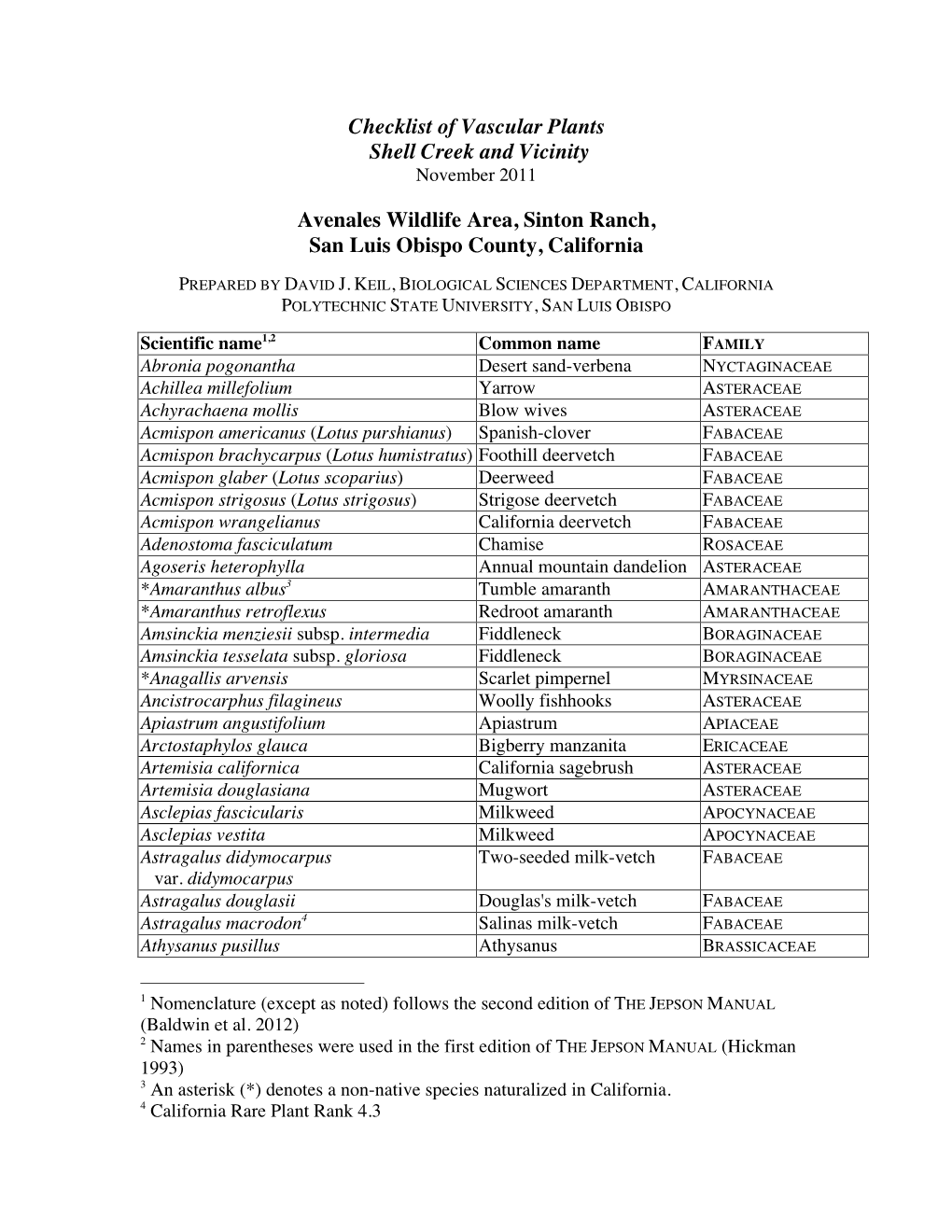 Checklist—Shell Creek Vicinity 2