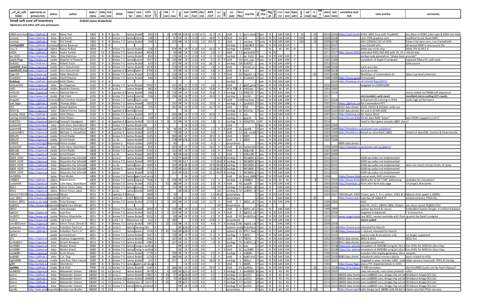 Small Soft Core up Inventory ©2019 James Brakefield Opencore and Other Soft Core Processors