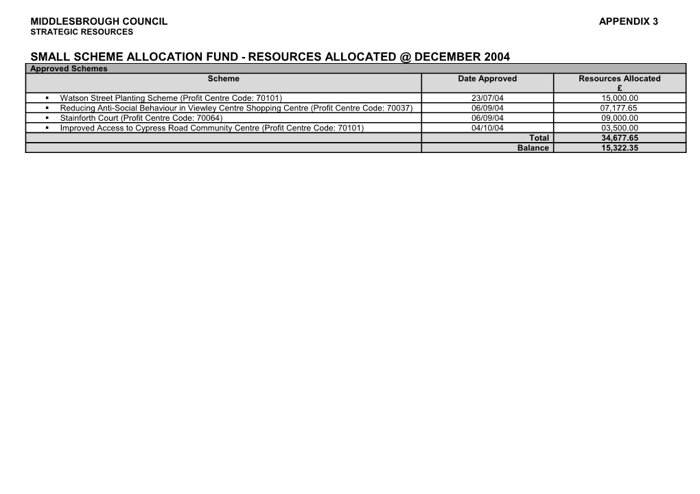 Middlesbrough Council Appendix 3