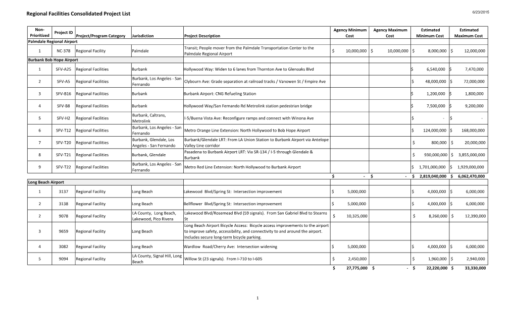 Regional Facilities Consolidated Project List 6/23/2015