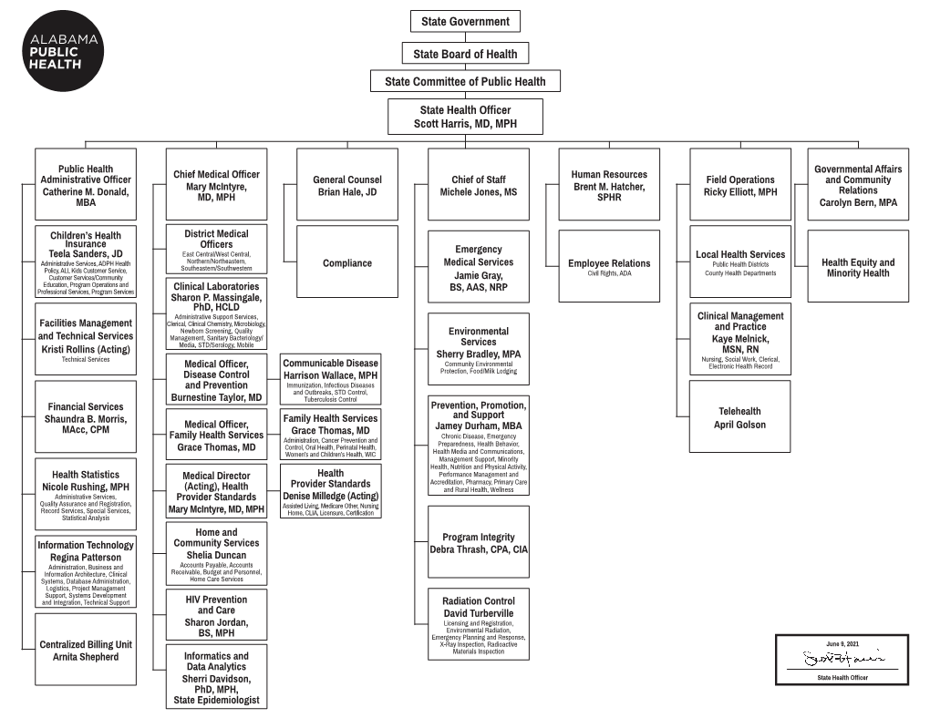 Organizational Chart, ADPH