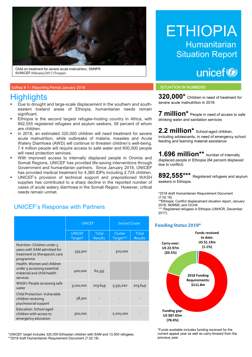 ETHIOPIA Humanitarian Situation Report