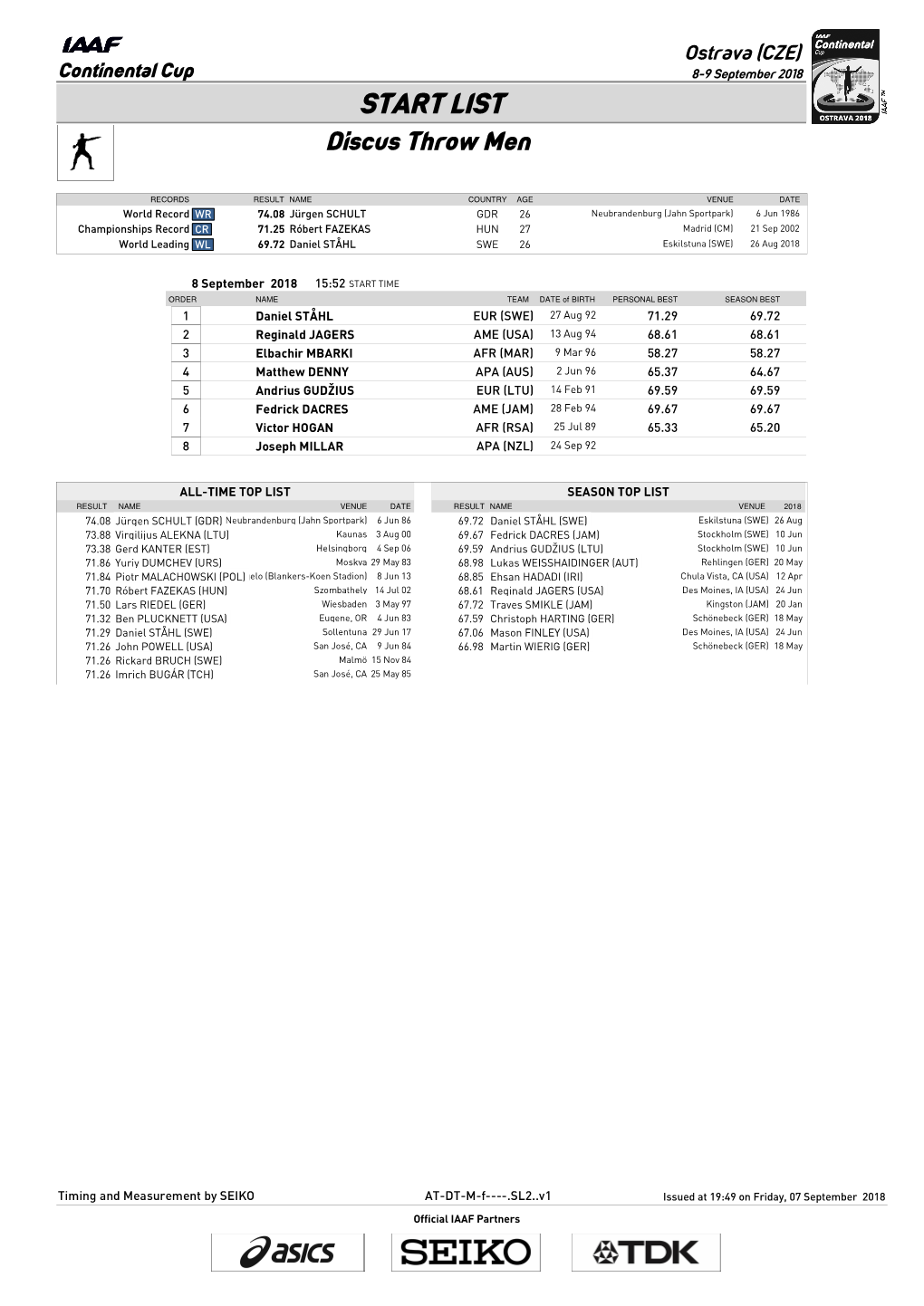 START LIST Discus Throw Men