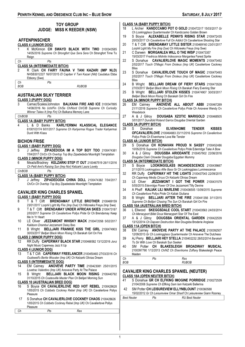 Toy Group Judge: Miss K Reeder (Nsw) Affenpinscher Australian Silky Terrier Bichon Frise Cavalier King Charles Spaniel Cavalie