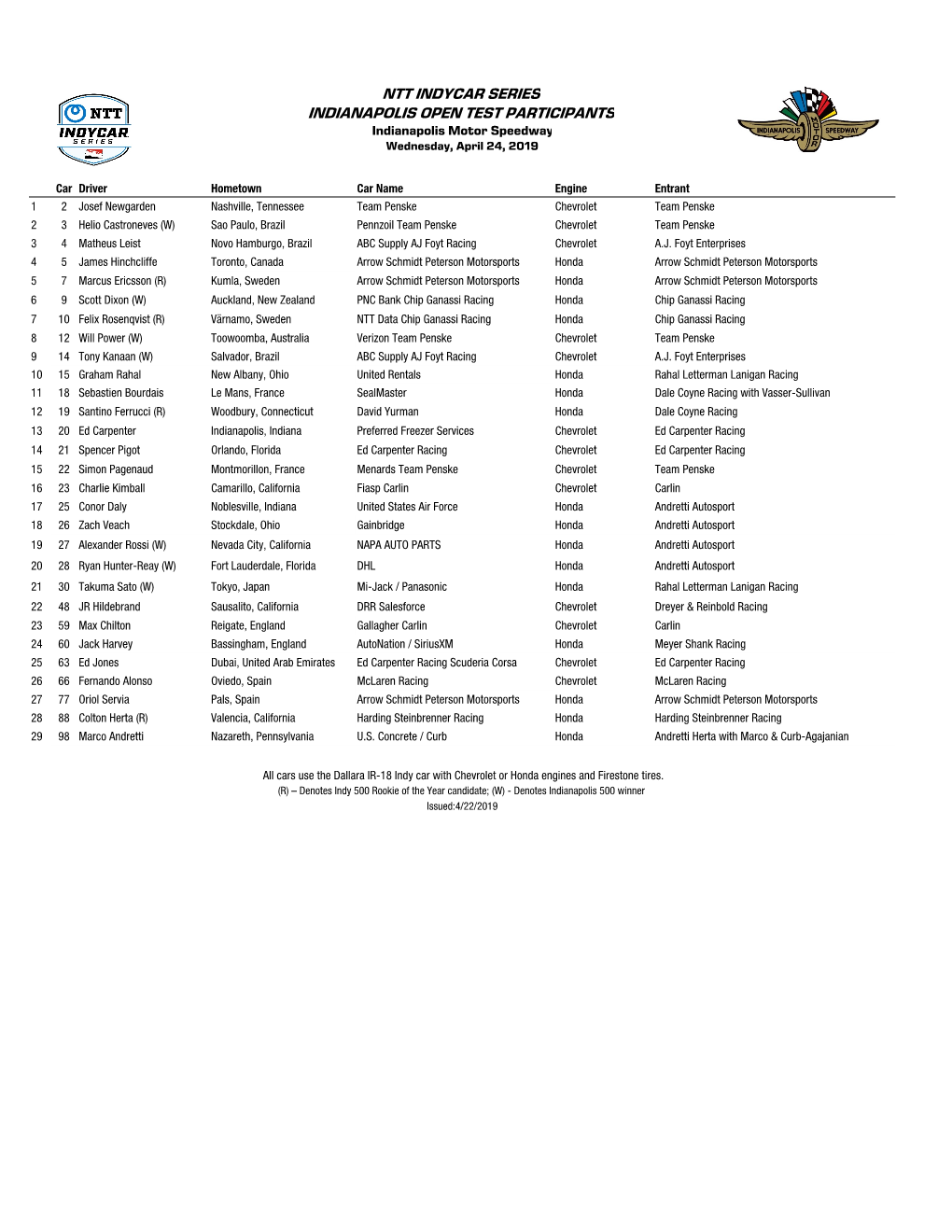 Indy OT Part List 4-18.Xlsx