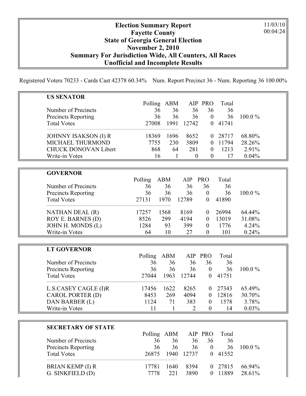 Election Summary Report Fayette County State of Georgia General