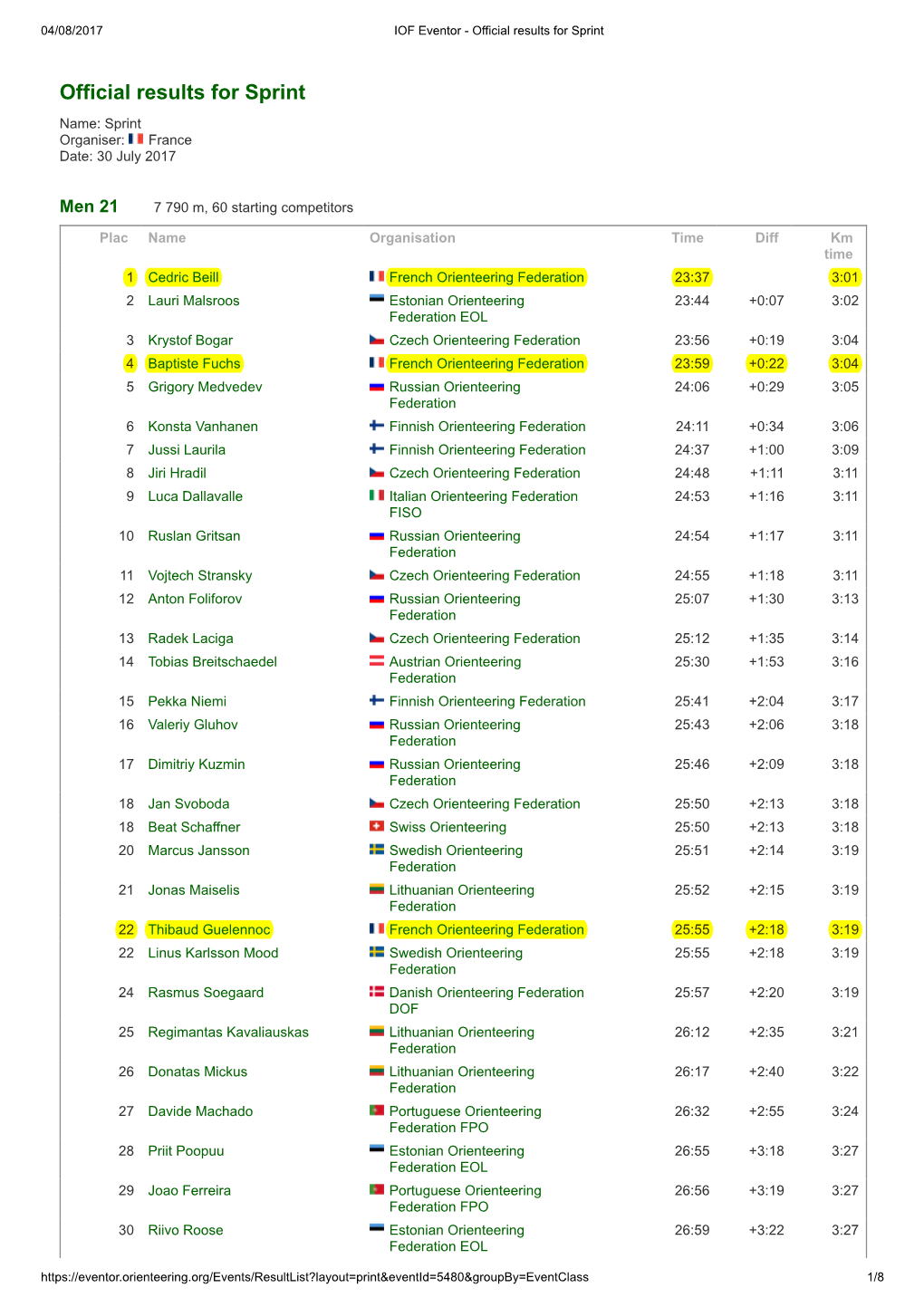 Official Results for Sprint