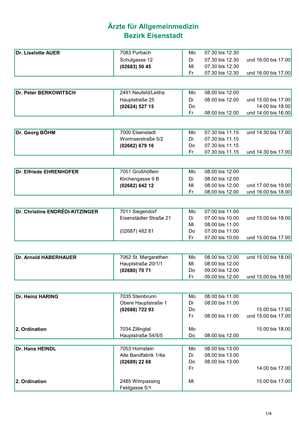 Ärzte Für Allgemeinmedizin Bezirk Eisenstadt