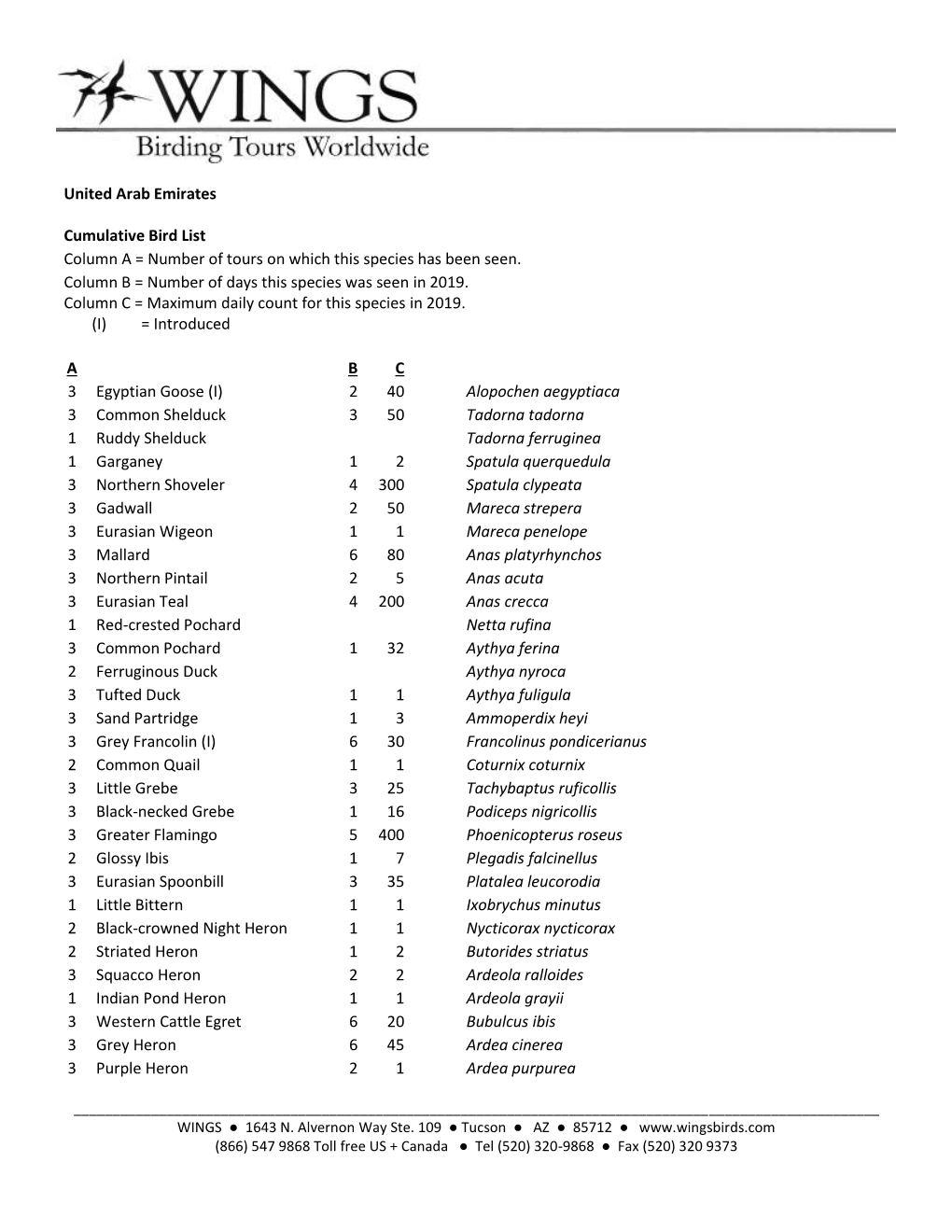 Bird List Column a = Number of Tours on Which This Species Has Been Seen