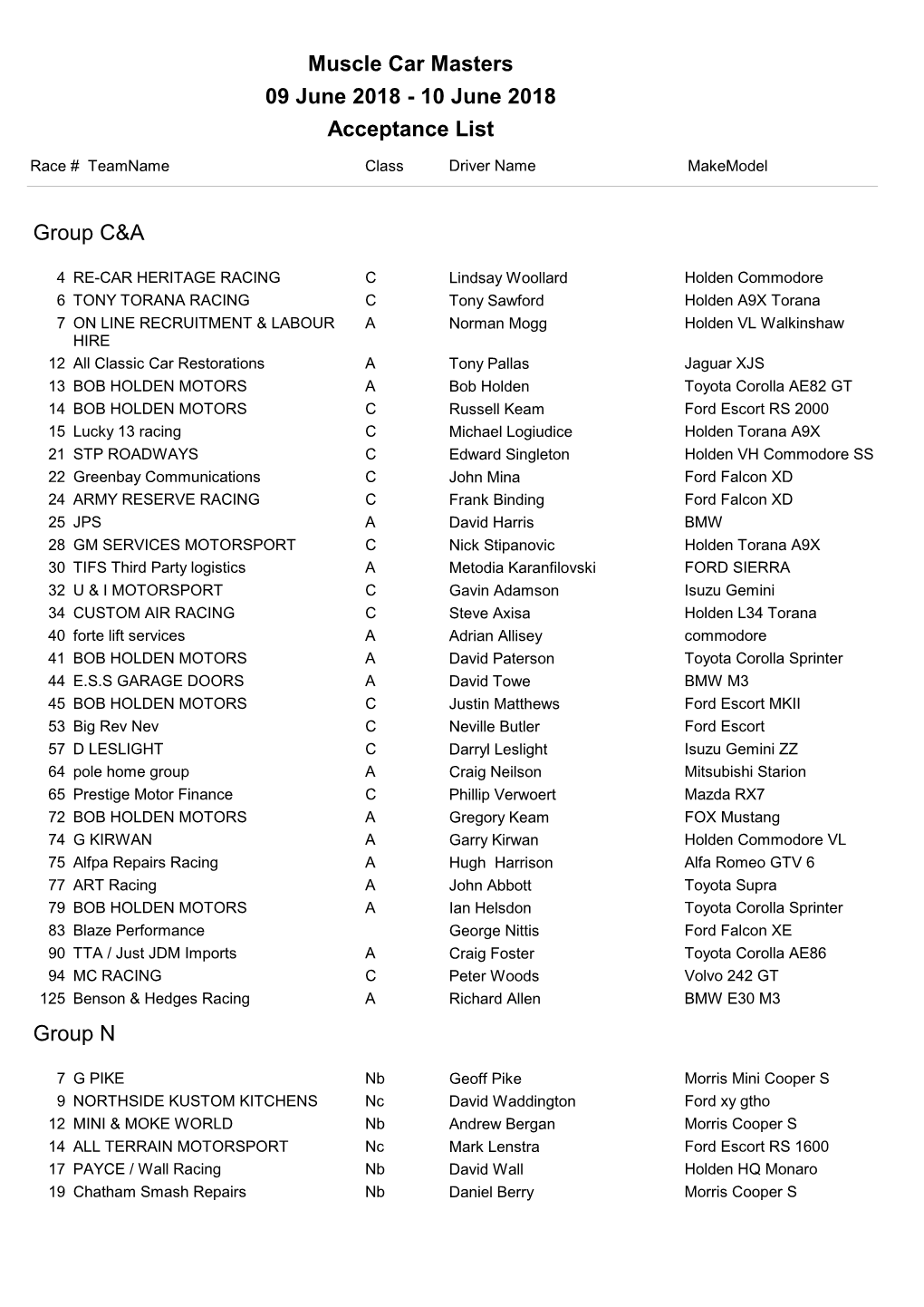 Muscle Car Masters 09 June 2018 - 10 June 2018 Acceptance List