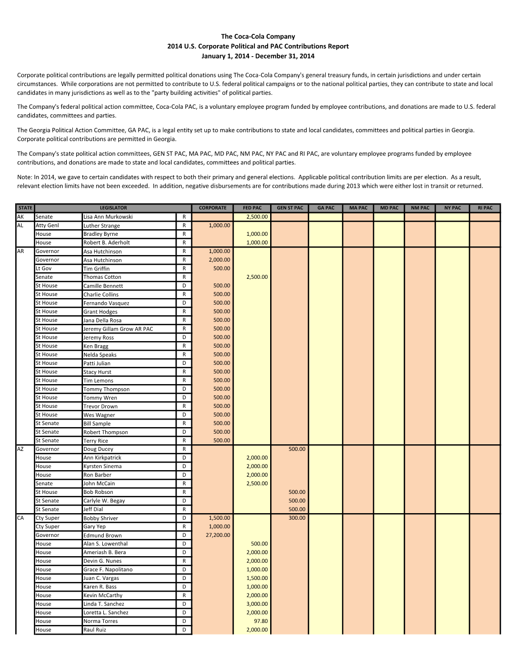 The Coca-Cola Company 2014 U.S. Corporate Political and PAC Contributions Report January 1, 2014 - December 31, 2014