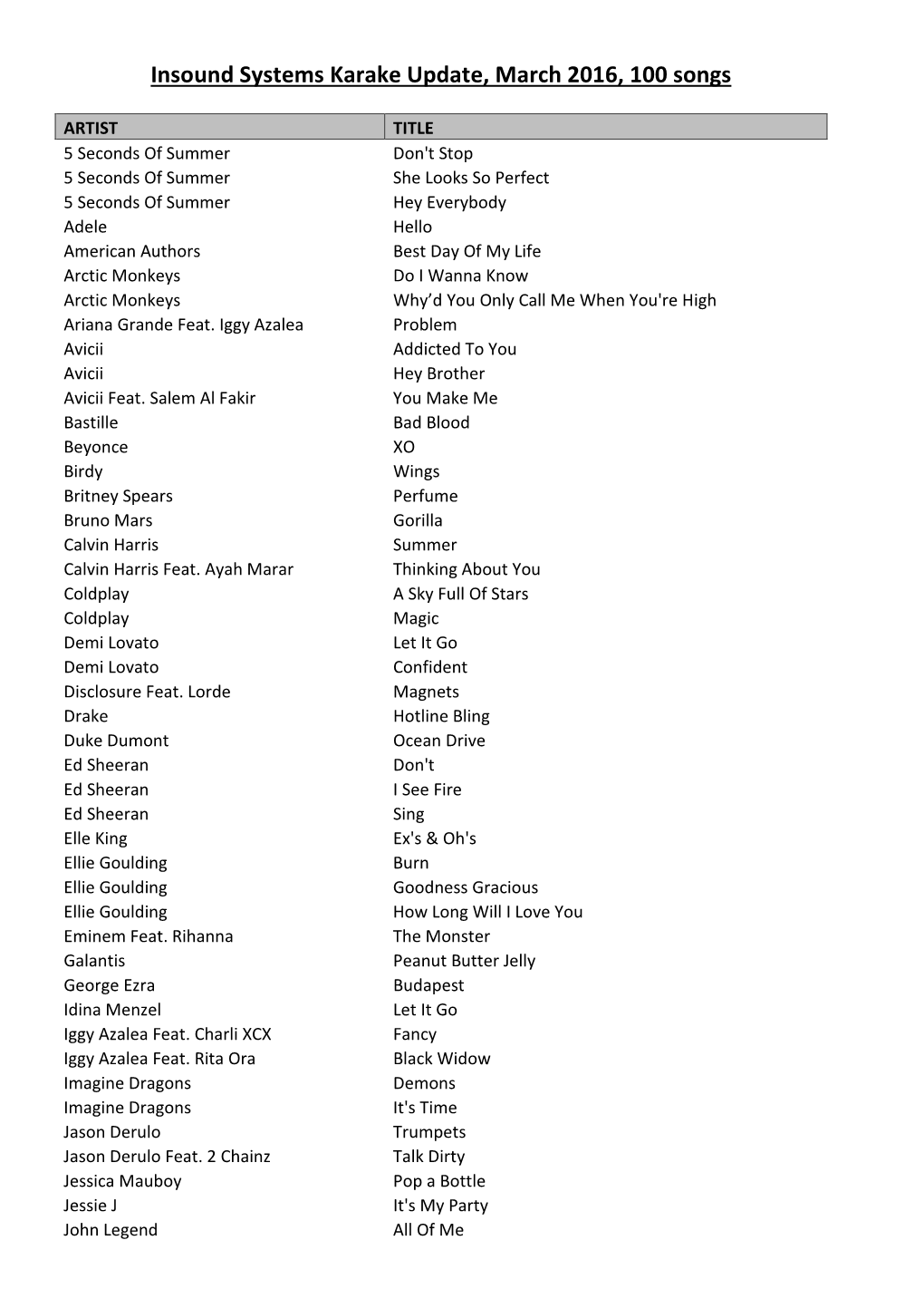 Insound Systems Karake Update, March 2016, 100 Songs