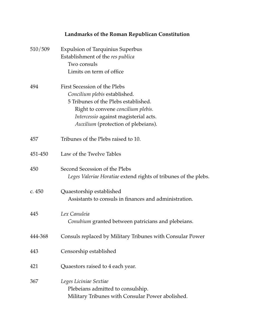 Landmarks of the Roman Republican Constitution 510