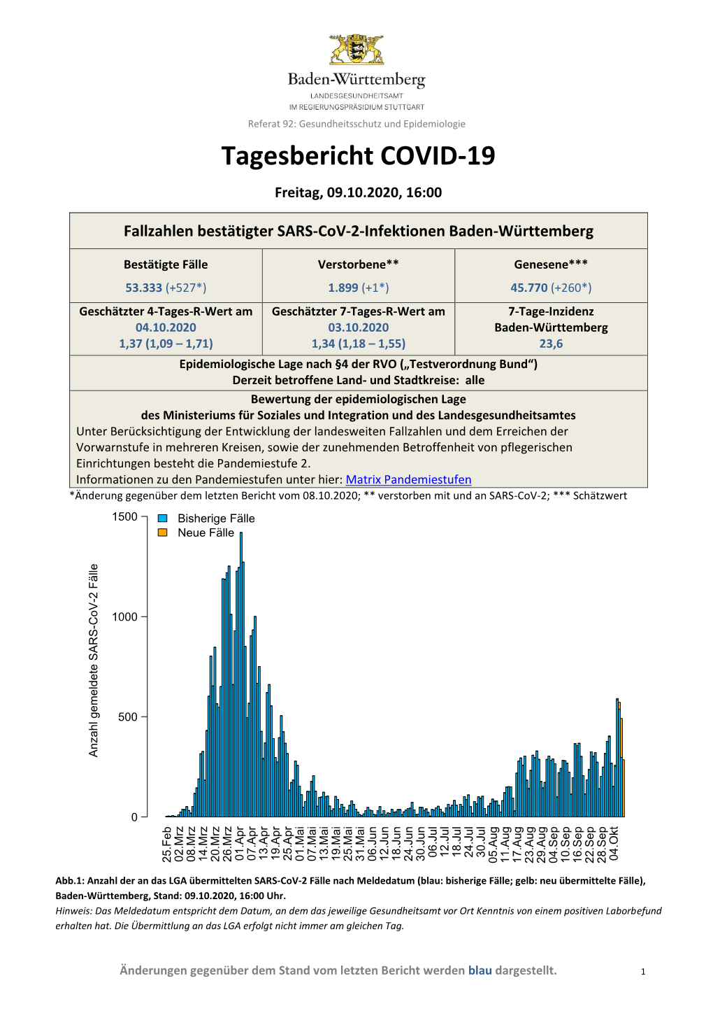 Tagesbericht COVID-19 Baden-Württemberg 09.10.2020