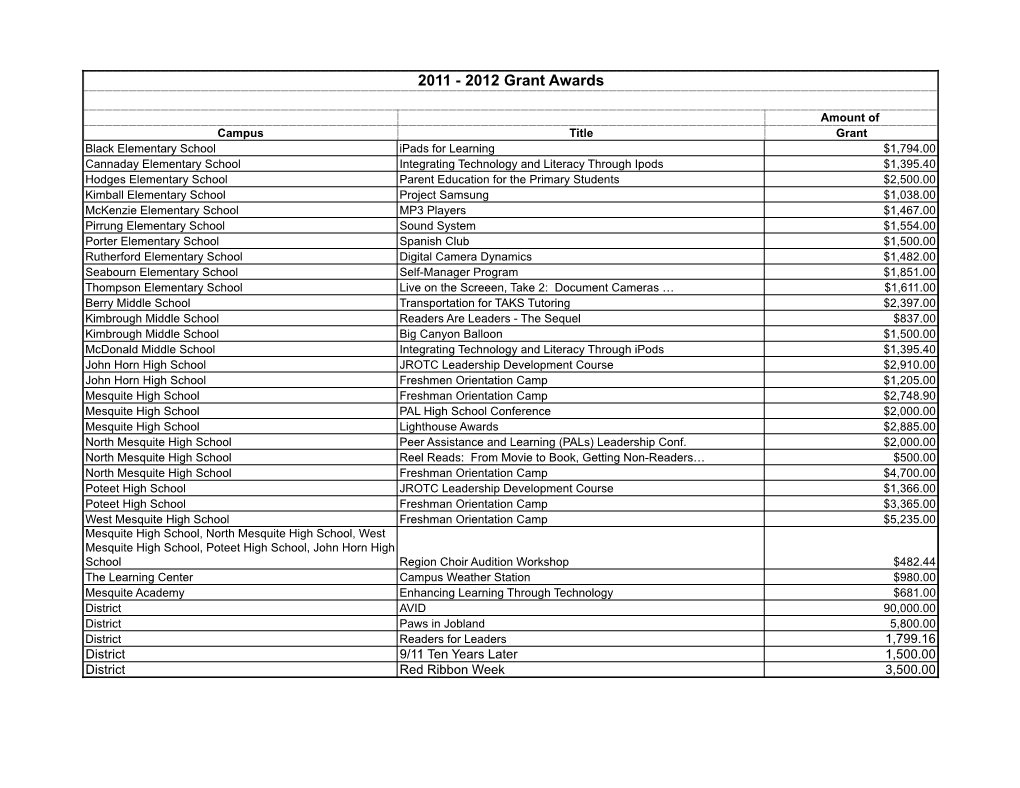 2011-12 Grant Awards for Website