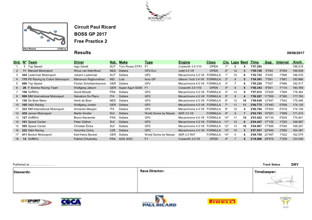 Circuit Paul Ricard BOSS GP 2017 Free Practice 2 Results