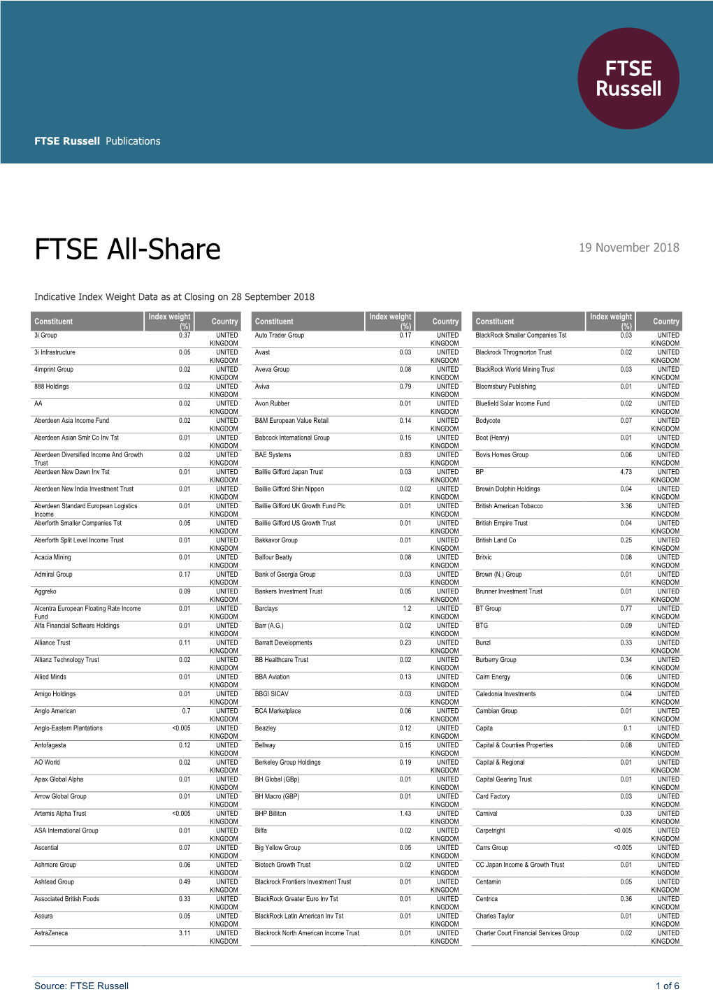 FTSE All-Share