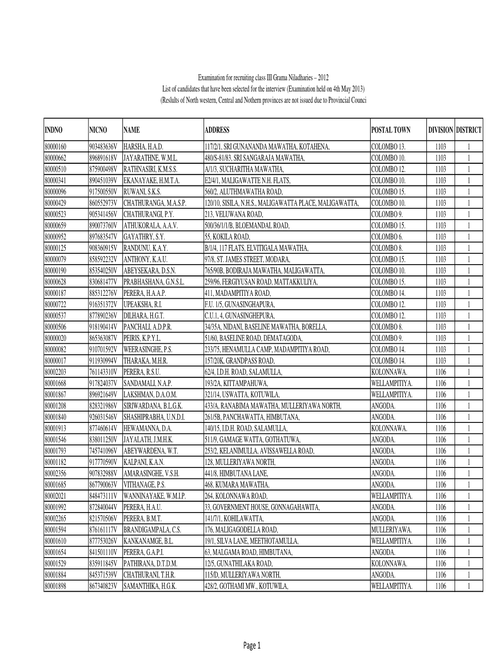 Examination for Recruiting Class III Grama Niladharies – 2012