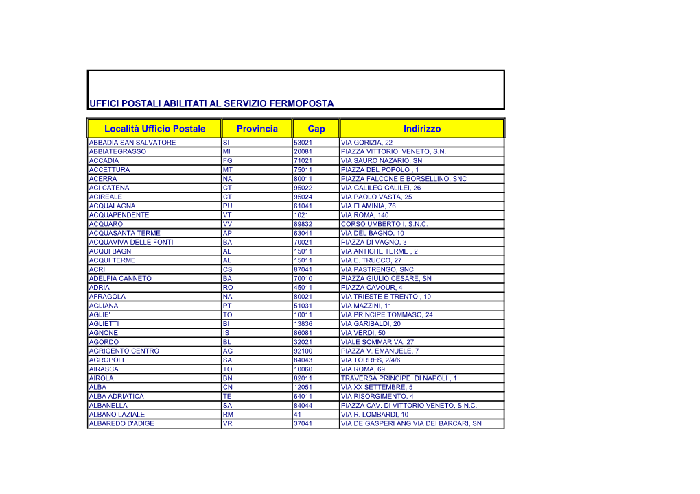 Uffici Postali Abilitati Al Servizio Fermoposta