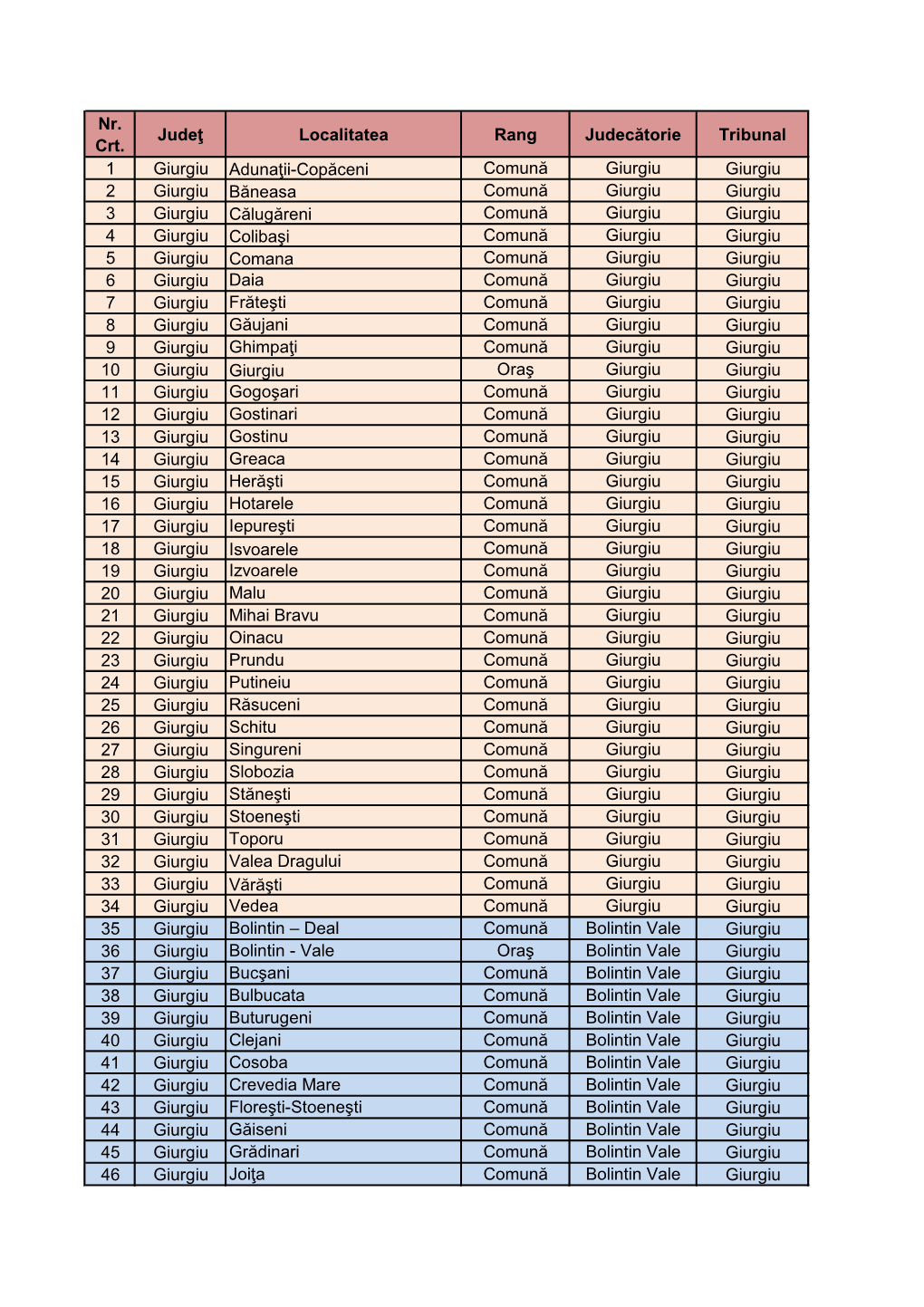 Tabel Cu Arondarea Localităţilor La Instanţele Din Teritoriu