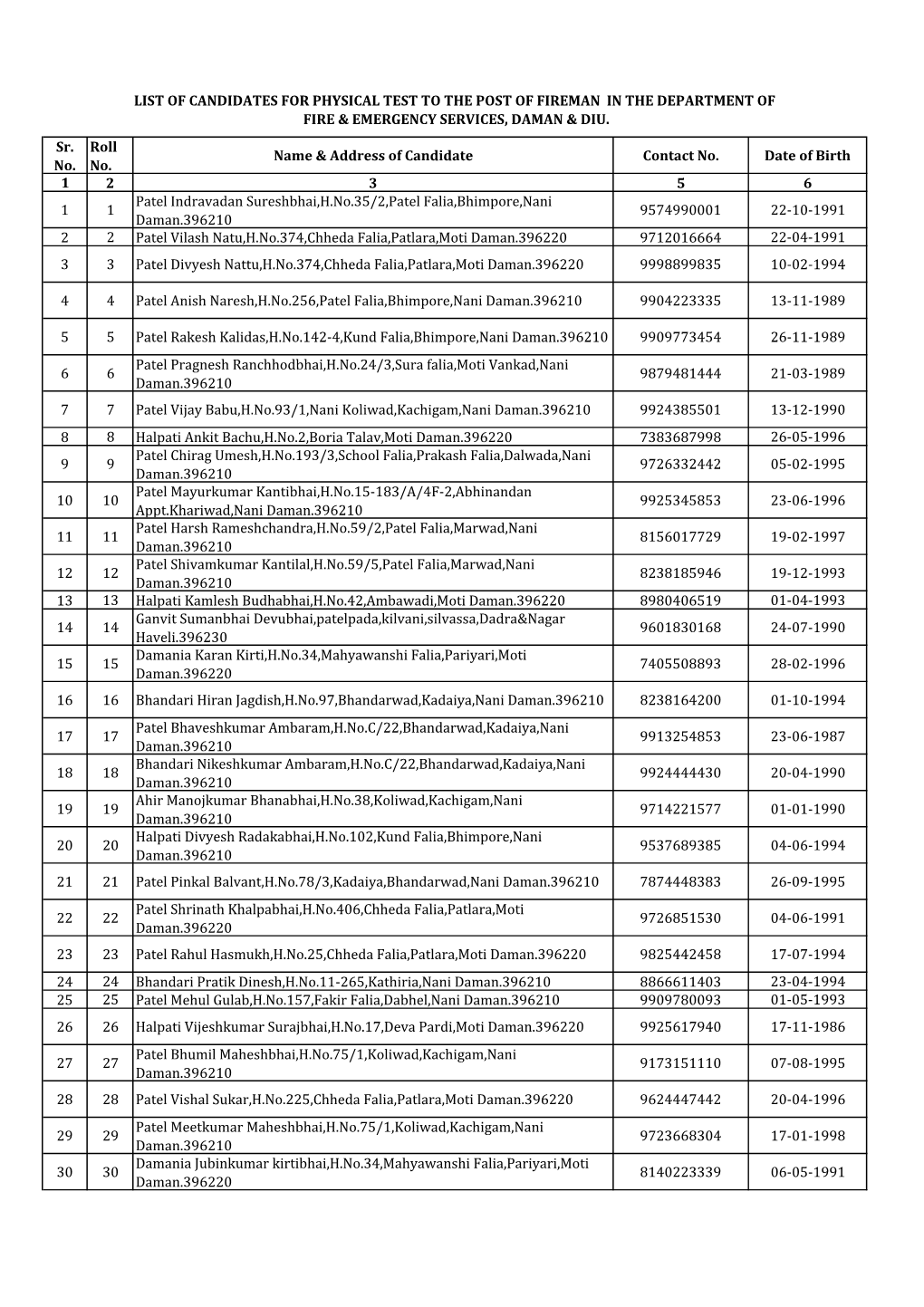 3. List of Candidates with Roll Number of Fireman