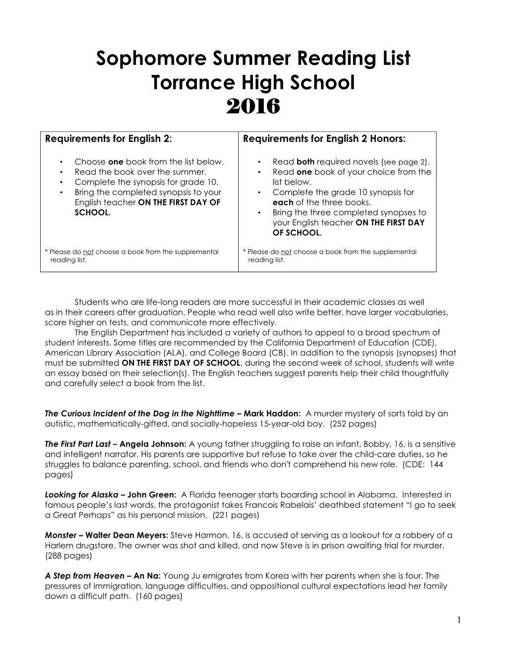 Sophomore Summer Reading List Torrance High School 2016