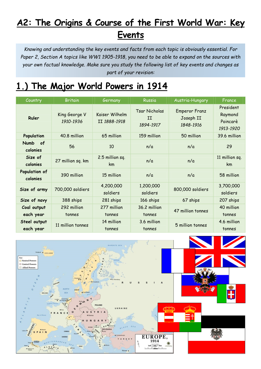 A2: the Origins & Course of the First World War: Key Events 1.) The