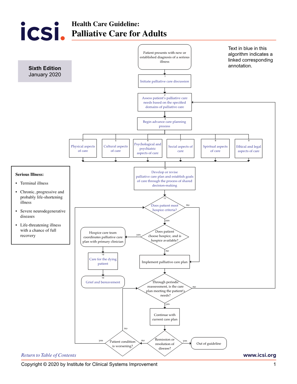 Palliative Care for Adults