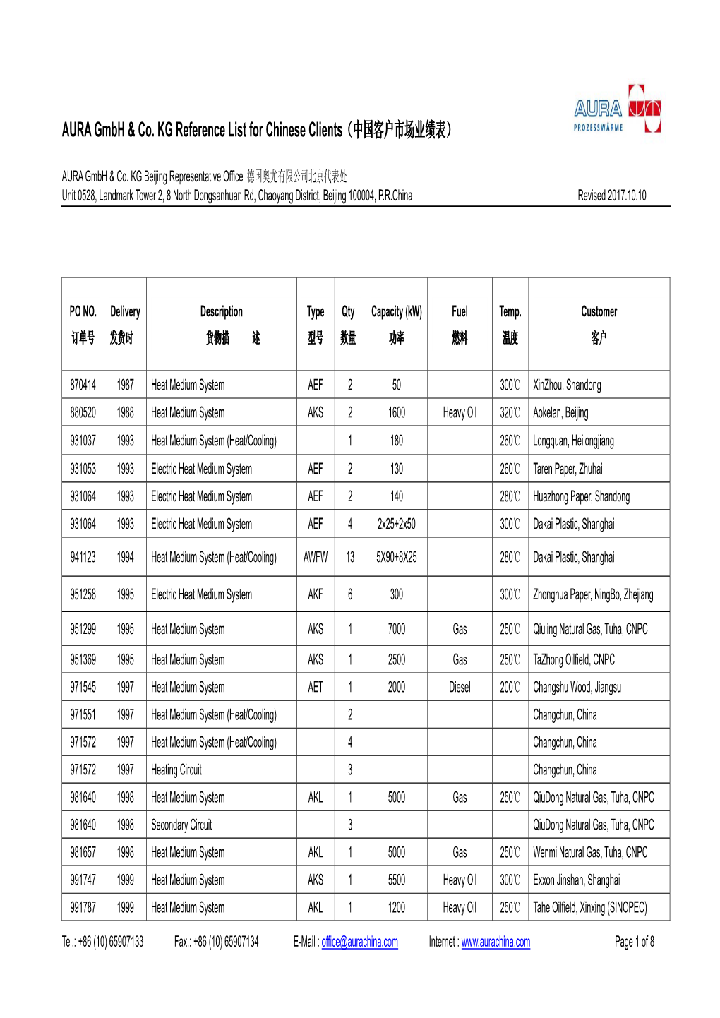 AURA Gmbh & Co. KG Reference List for Chinese Clients（中国客户市场