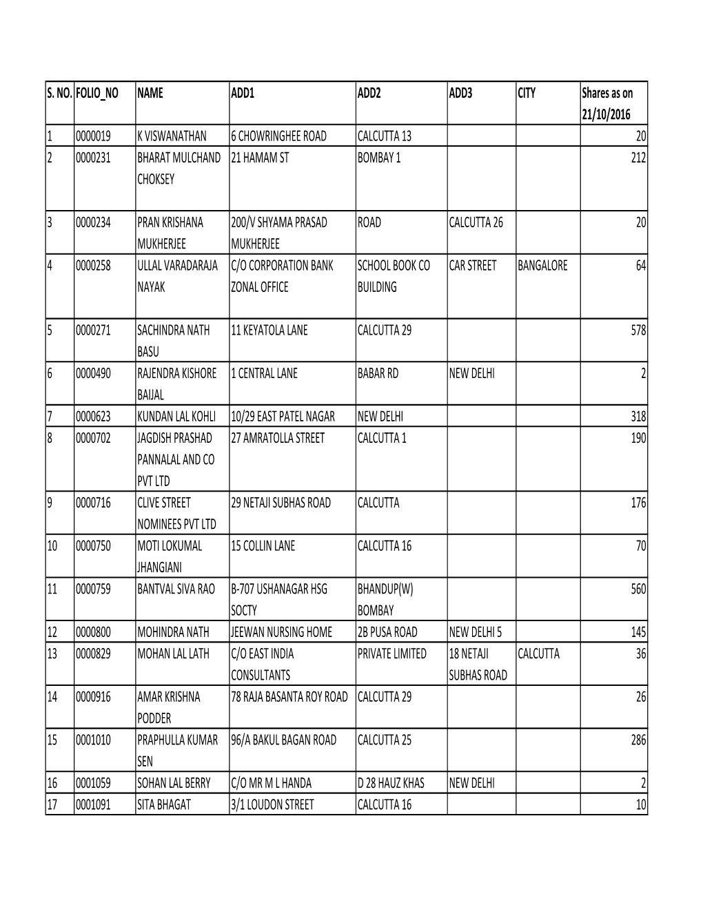 Copy of Website Data IEPF-4 (3).Xlsx