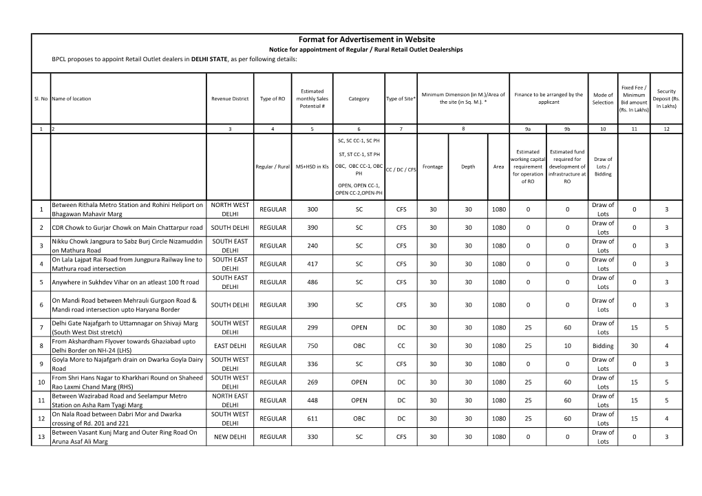 Format for Advertisement in Website