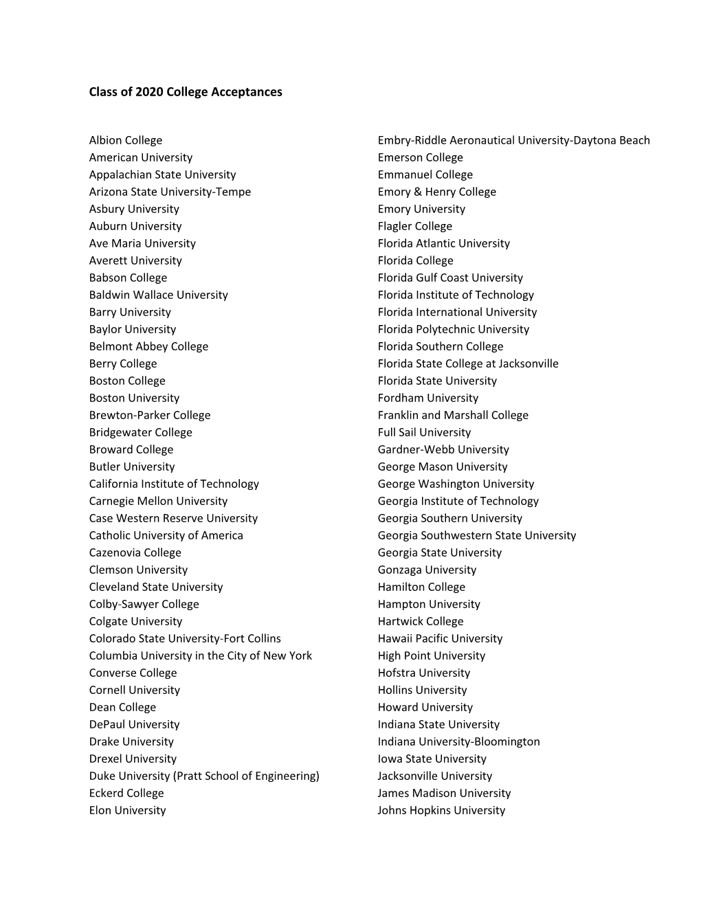 Class of 2020 College Acceptances