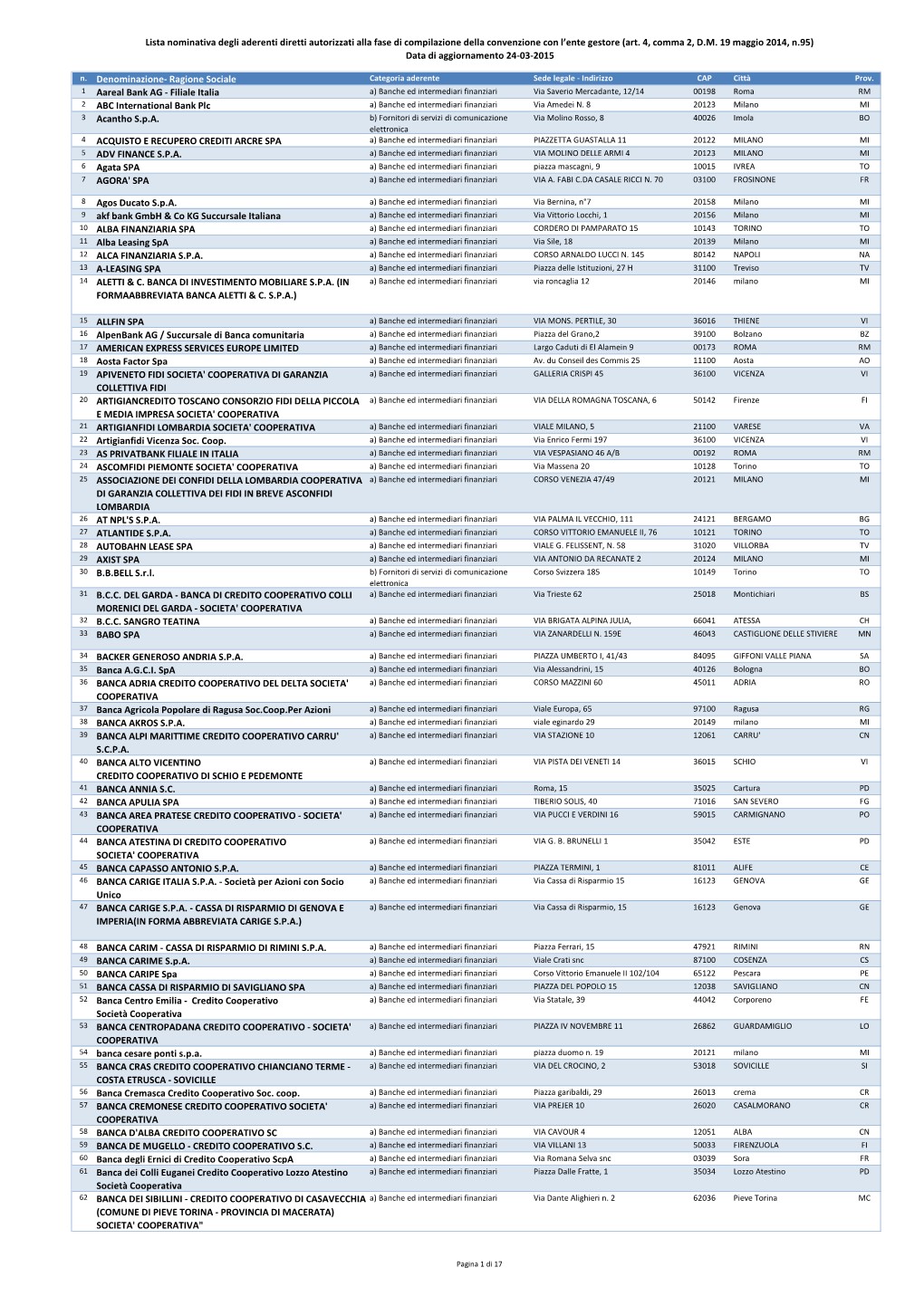 Lista Nominativa Degli Aderenti Diretti Autorizzati Alla Fase Di Compilazione Della Convenzione Con L’Ente Gestore (Art