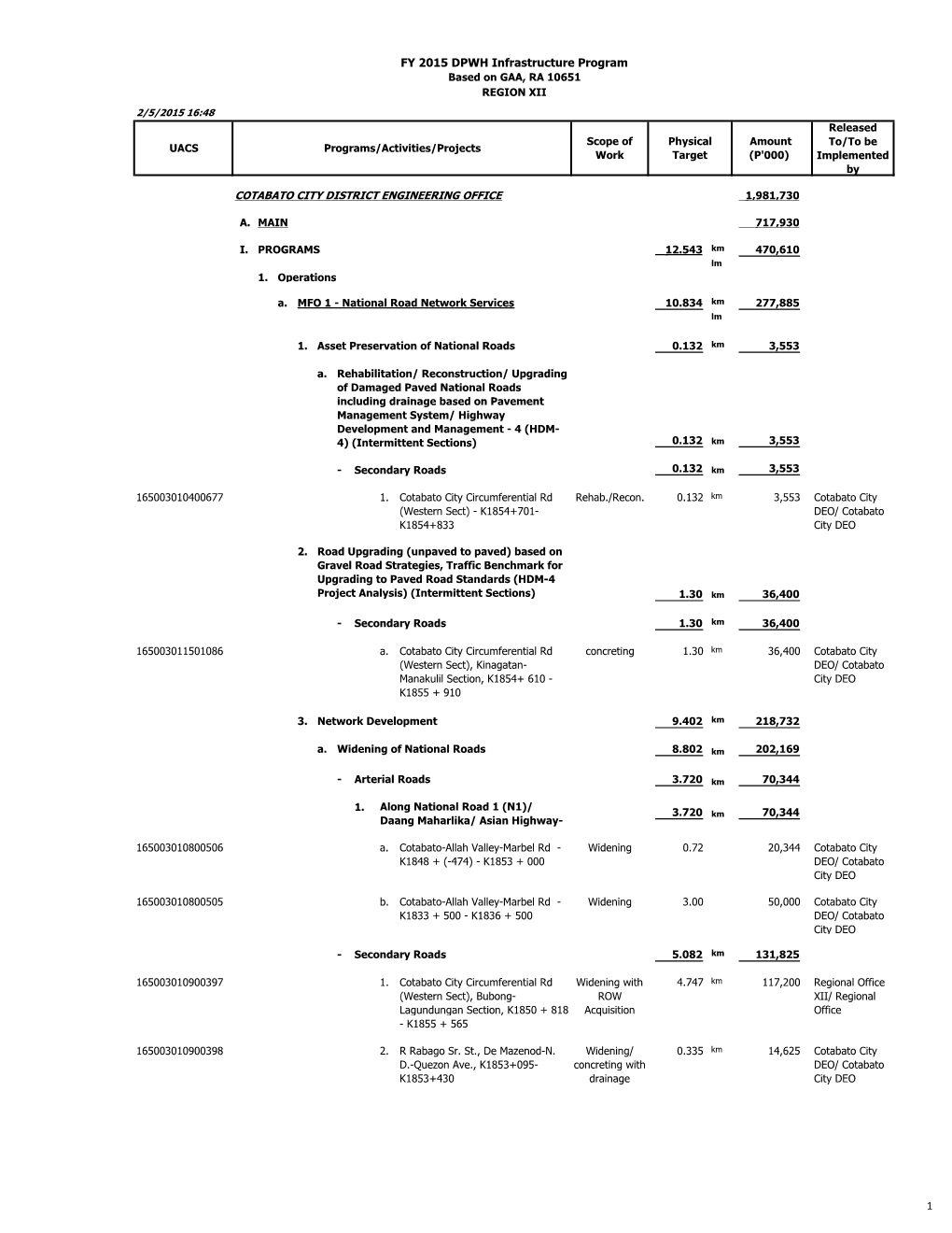 Region XII Program , 2015 GAA, RA 10615.Xlsx