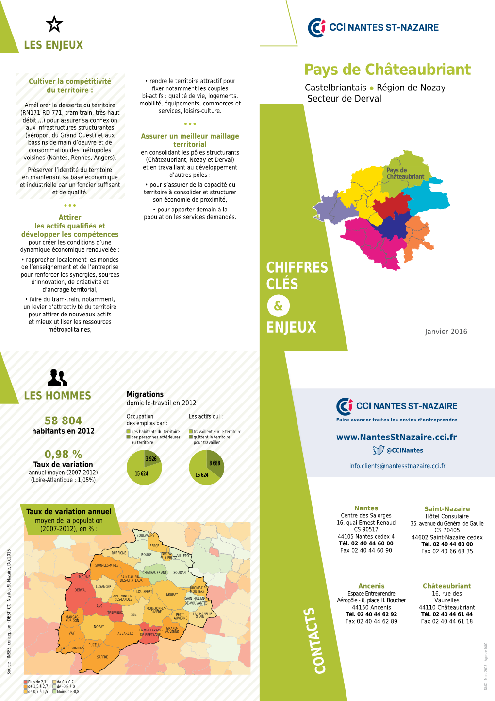 Pays De Châteaubriant Chiffres Clés Enjeux