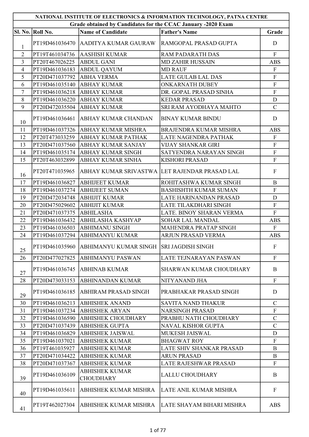 Result of CCAC Exam January-2020. for Complete Details Click