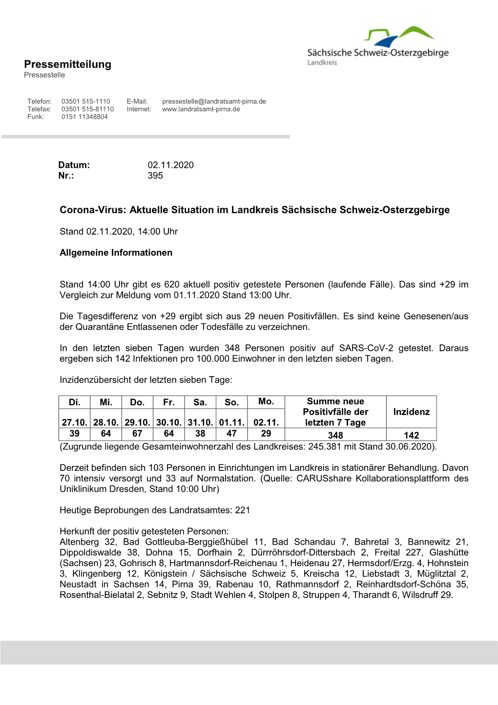 Aktuelle Situation Im Landkreis Sächsische Schweiz-Osterzgebirge