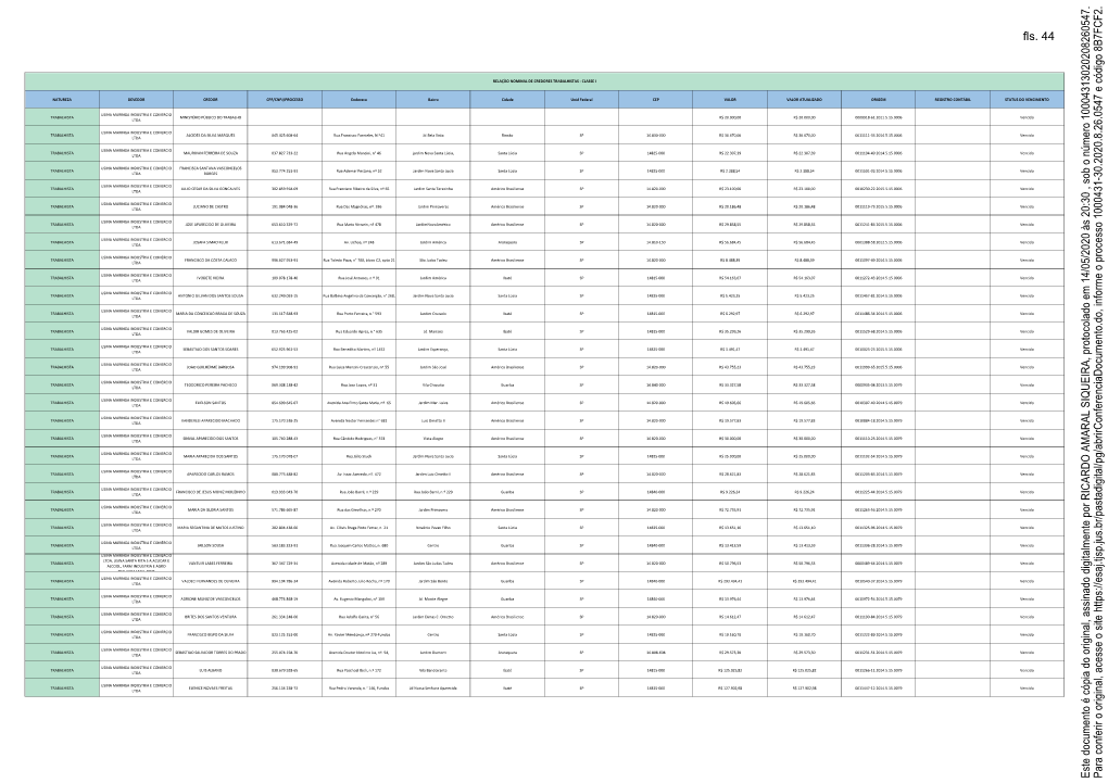 Relação Nominal De Credores Trabalhistas - Classe I