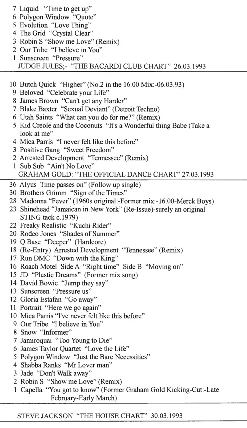 “Crystal Clear” 3 Robin S “Show Me Love” (Remix) 2 Our Tribe “I Believe in You” 1 Sunscreen “Pressure” JUDGE JULES;- “THE BACARDI CLUB CHART” 26.03.1993