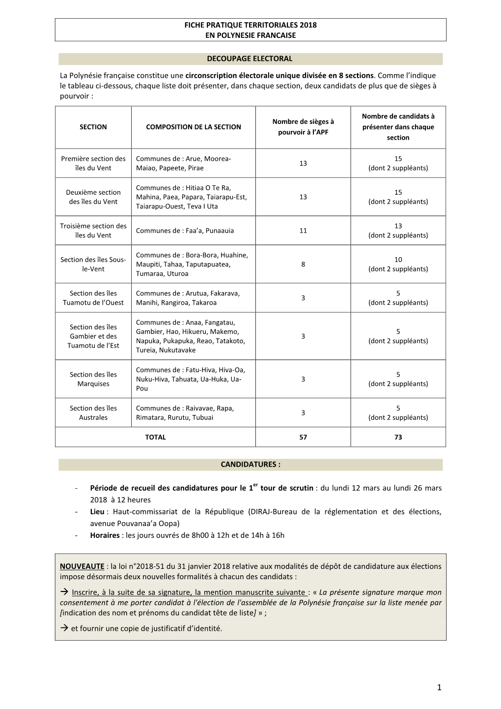 FICHE PRATIQUE TERRITORIALES 2018 (1).Pdf