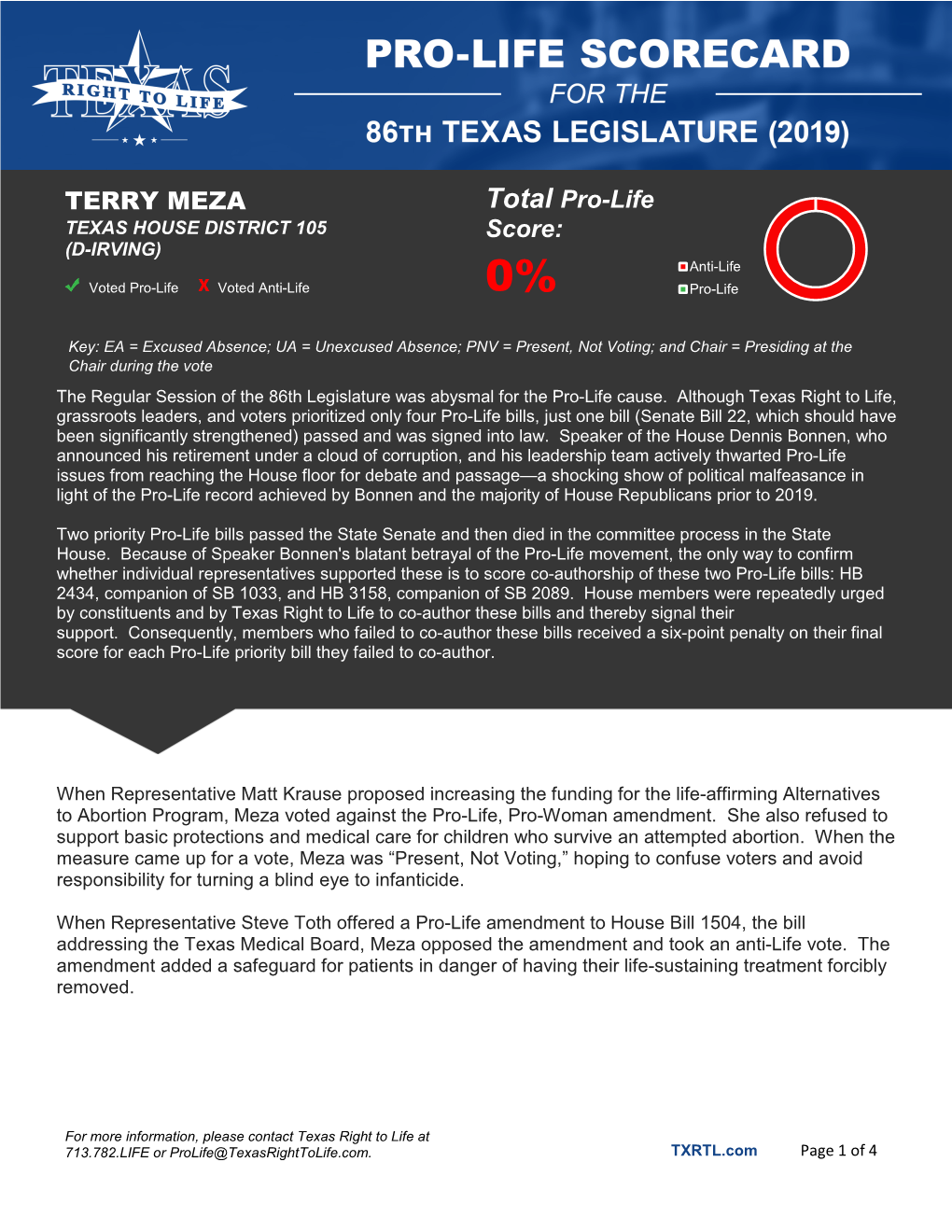 TERRY MEZA Total Pro-Life Score