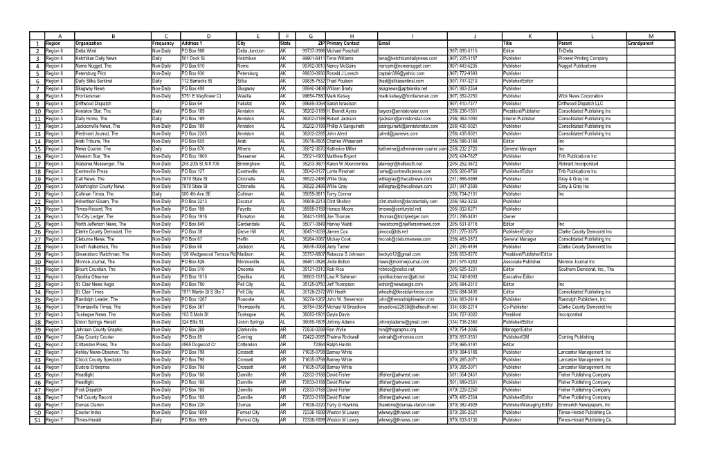 Region Organization Frequency Address 1 City State ZIP Primary