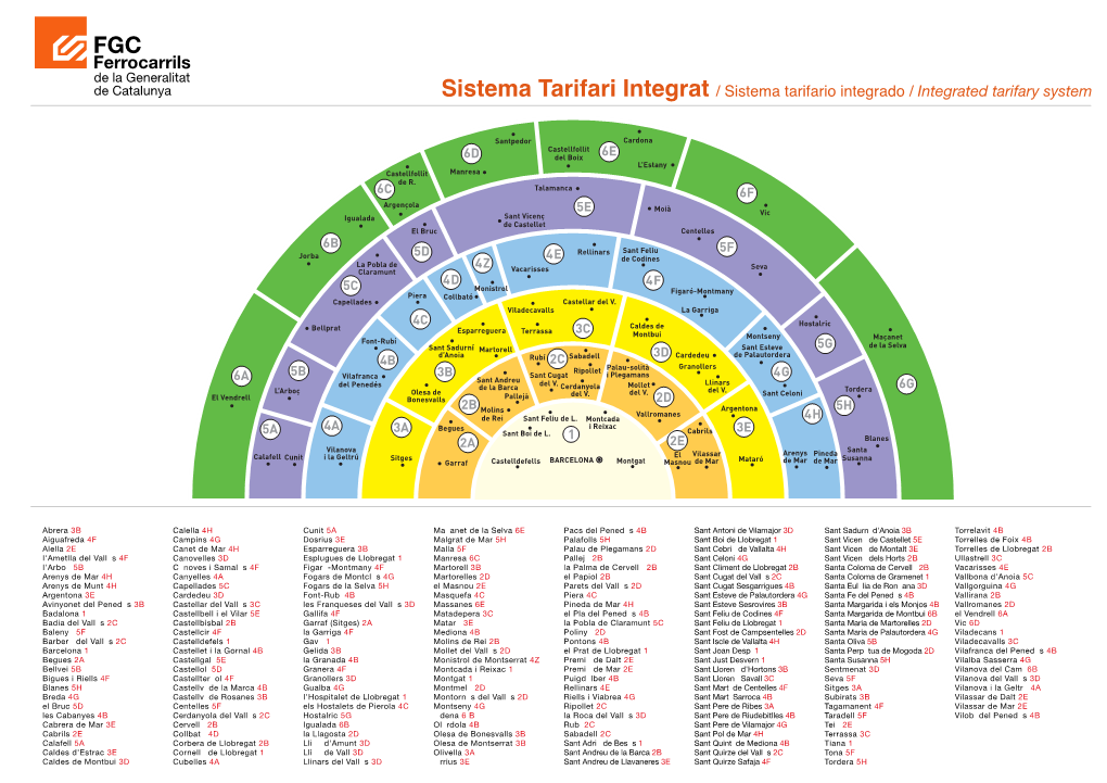 Sistema Tarifari Integrat / Sistema Tarifario Integrado / Integrated Tarifary System
