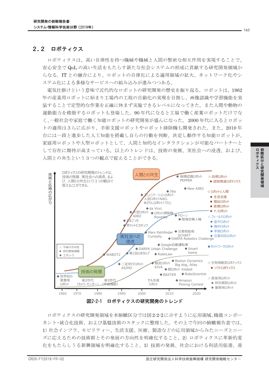 2.2 ロボティクス [Pdf:3.8Mb]