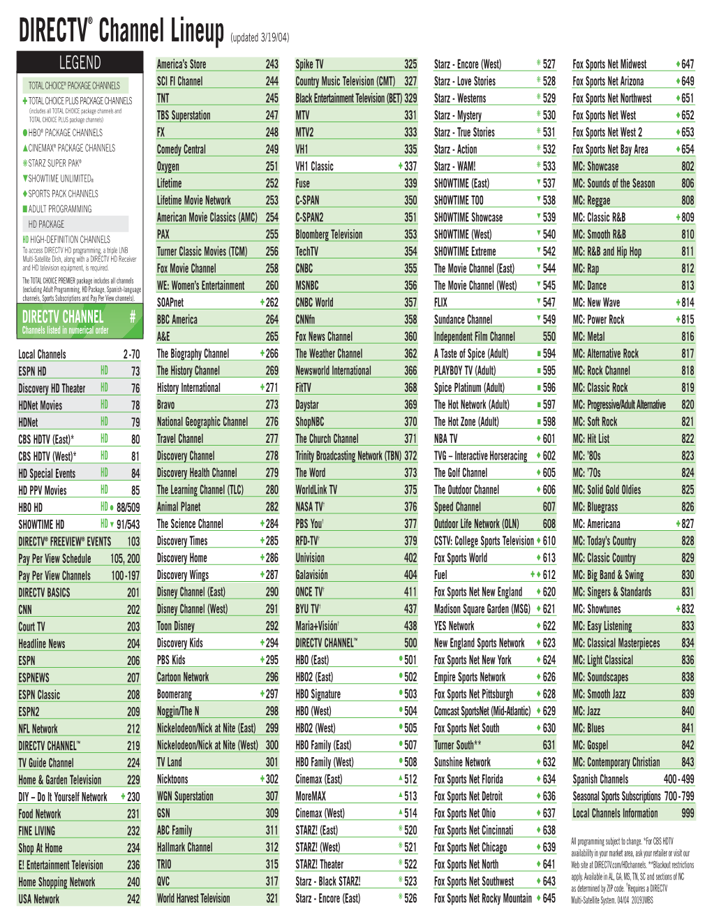 Directv Channel Lineup