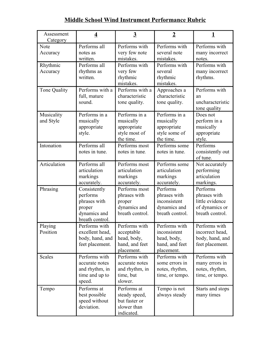 Wind Instrument Performance Rubric