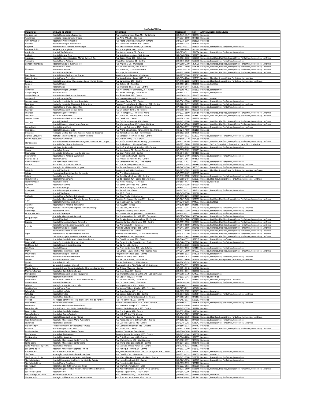 MUNICÍPIO UNIDADE DE SAÚDE ENDEREÇO TELEFONES CNES ATENDIMENTOS DISPONÍVEIS Abelardo Luz Hospital Rogacionista Evangélico R