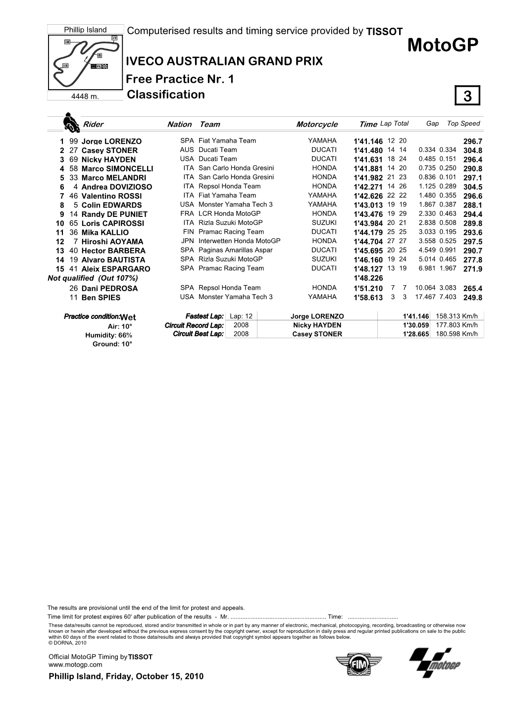 R Practice CLASSIFICATION