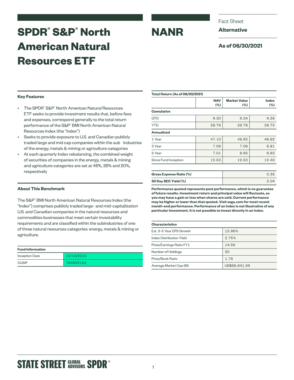 Fact Sheet:SPDR® S&P® North American Natural Resources ETF