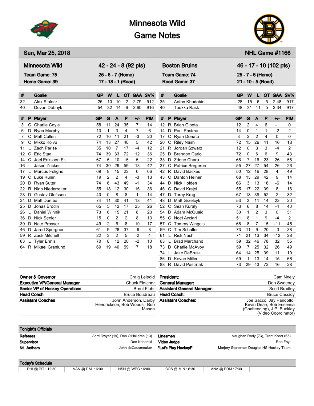 Minnesota Wild Game Notes